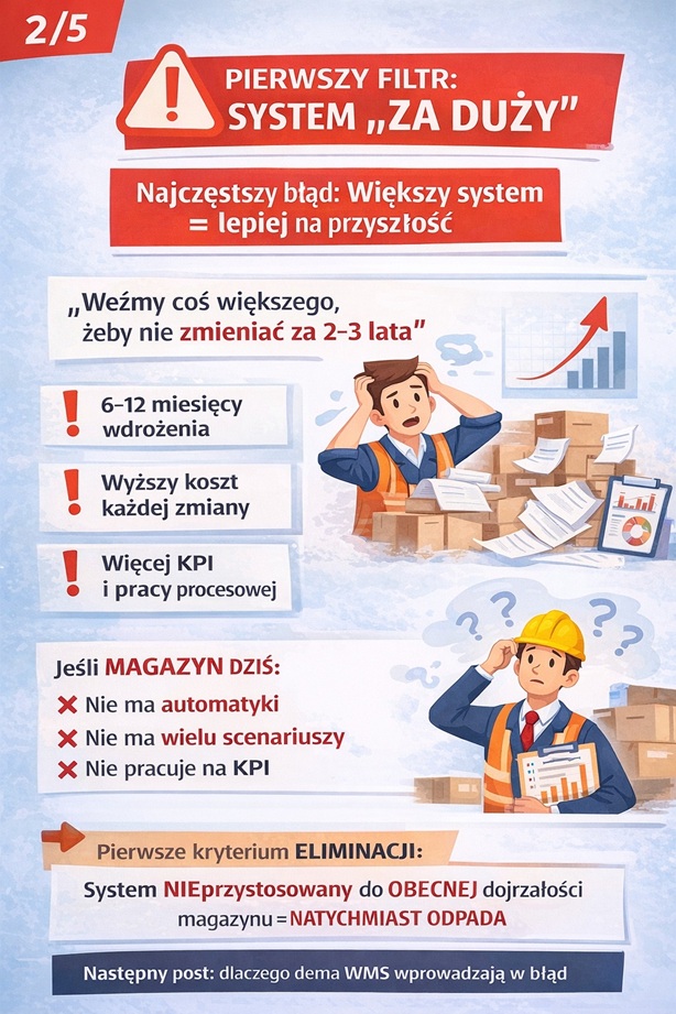 Pierwszy filtr: system za duży
