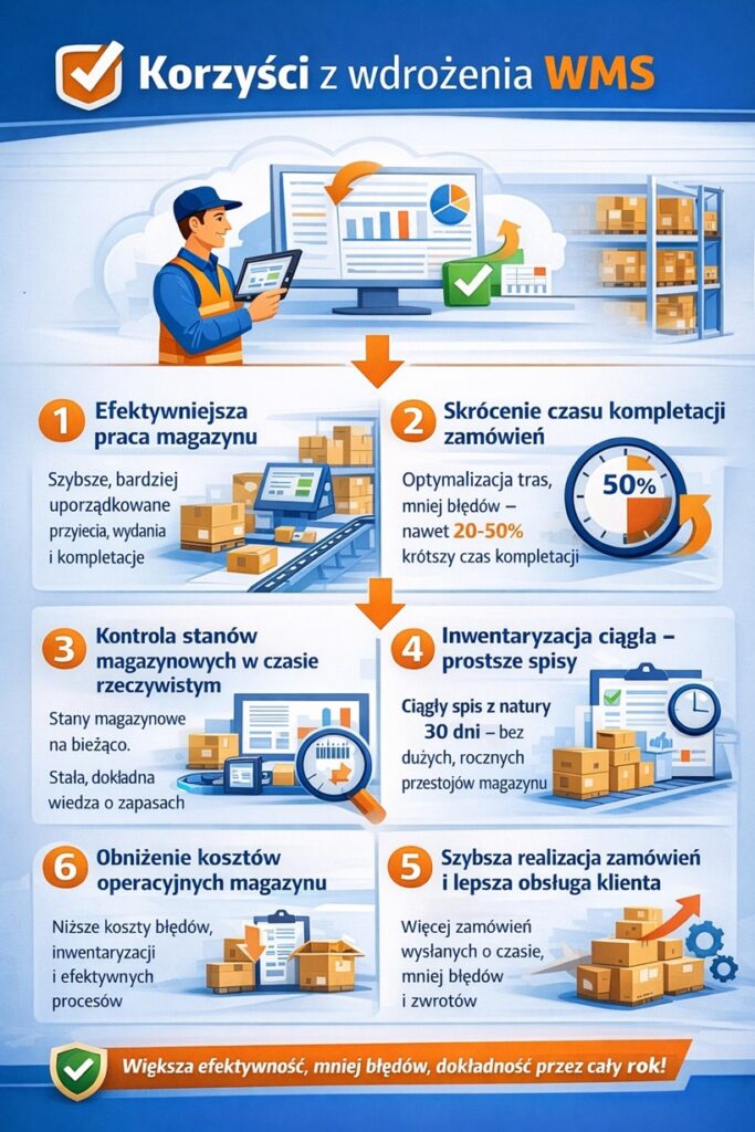 Korzyści z wdrożenia systemu WMS