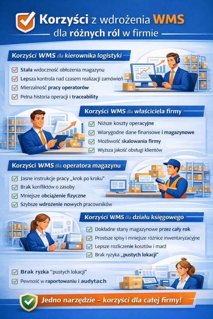 Korzyści z wdrożenia systemu WMS dla różnych ról w organizacji