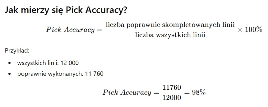 wskaźnik poprawnie skompletowanych linii