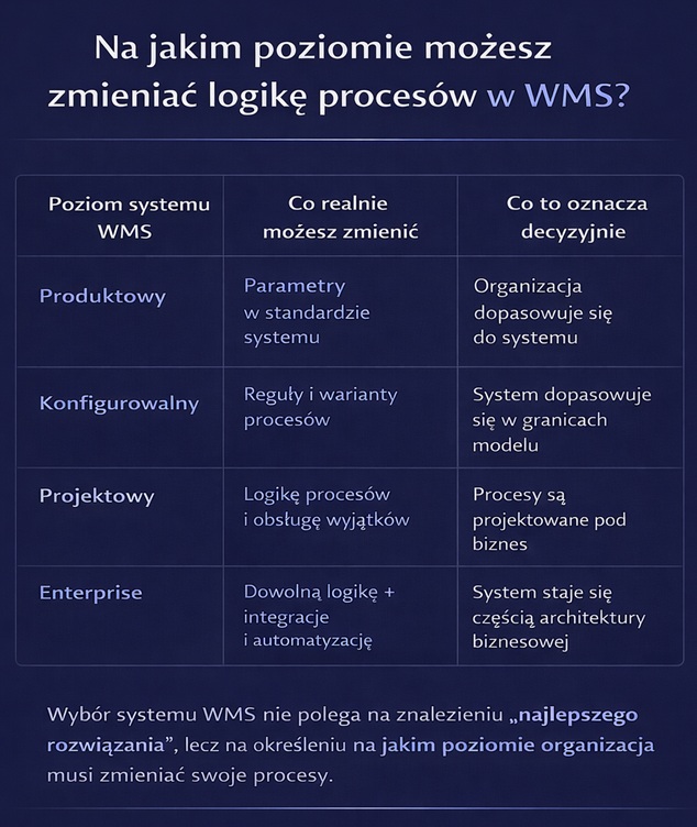 porównanie systemów wms, ranking WMS