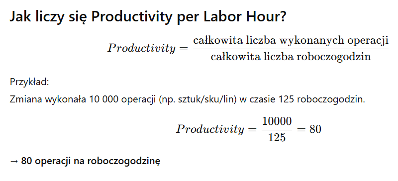 wskaźnik wydajności na roboczogodzinę
