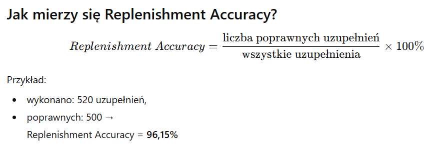 wskaźnik dokładności uzupełnień