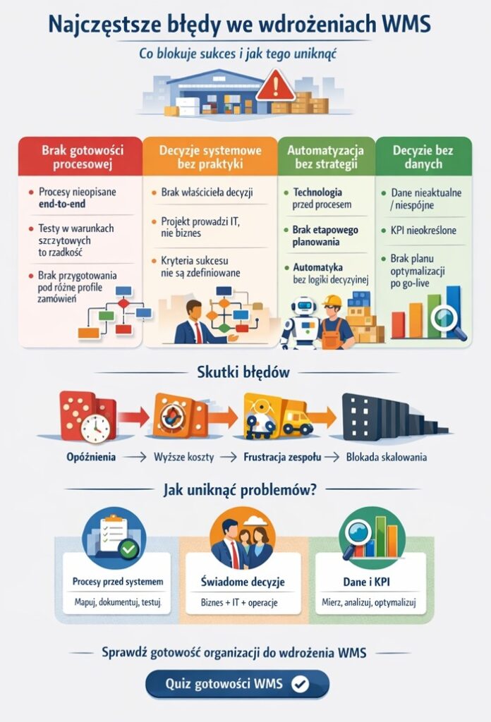 kluczowe błędy wdrożeń systemu wms