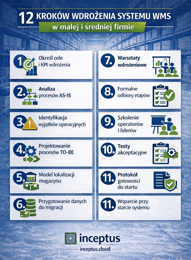 jak wdrożyć system WMS i osiągnąć sukces.